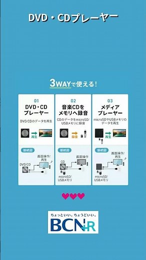 便利な3WAY サンワサプライのDVDプレーヤー