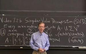 奇异值分解（Singular Value Decomposition -the SVD）