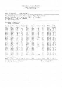 1970 350 LT1 Dyno Test