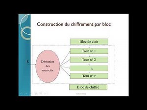 cryptographie symétrique
