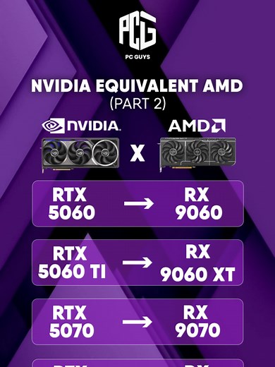 NVIDIA vs AMD GPU Comparison Guide for 2026