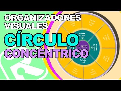 VISUAL ORGANIZERS: The Concentric Circle in less than 5 minutes