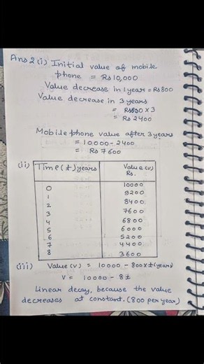 Class 9 Maths Exercise 2.4 Full Solution | Ganita Manjari New Book | All Questions Solved