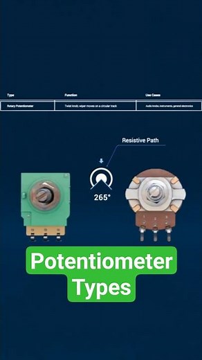 Potentiometer Types Explained - Rotary, Linear, Digital & More #shorts #potentiometers #engineering