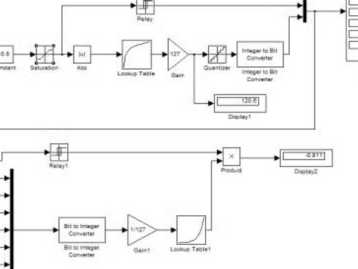 PSIM电力电子仿真设计