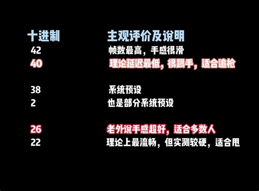 无需换外设！一个设置提升鼠标定位瞄准手感！！