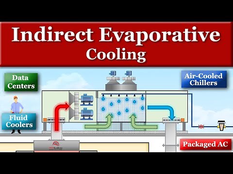 How Indirect Evaporative Cooling Works