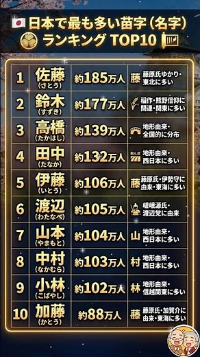 あなたの苗字は何位？日本で最も多い苗字ランキングTOP10