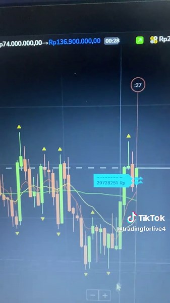 Master FTT C5: The Best Trading App Guide