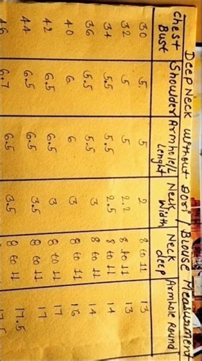 Blouse measurement chart 📉🔥#shorts #youtubeshorts #sewing