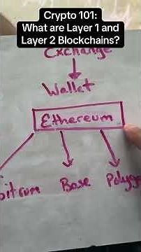 Layer 1 vs Layer 2 Blockchains Explained! 🧠