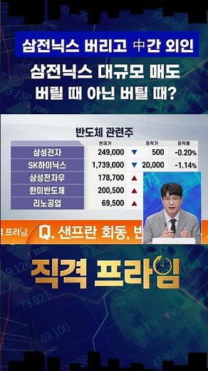 Did Foreign Investors Abandon Samsung and SK Hynix? Time to Sell or Hold?