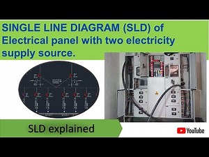 Electrical SLD of two power source coming to an electrical panel,