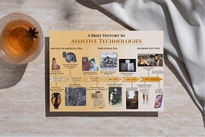 History of Assistive Technologies Timeline for Disability and Accessibility Awareness and Inclusion (11x8.5in) - Etsy Canada