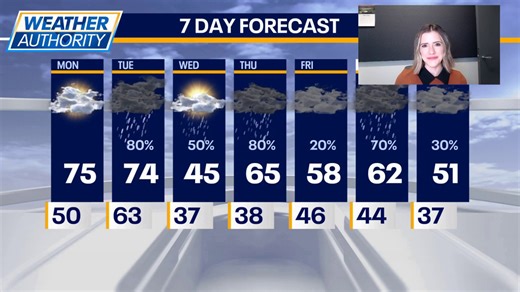 Warm, sunny start before storms move into Chicagoland tonight
