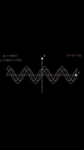 The Beauty of Superposition | \\sin(x) + \\cos(x) Visualized