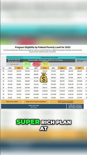 Covered California: HUGE Silver Plan Update! #coveredca #healthinsurancecost