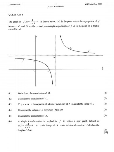 Hyperbola: Axis of Symmetry and Reflection Explained