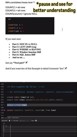 Part -1 Rare SQL Loophole Series l 99% candidates freeze here 👀