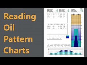 Reading Kegel Oil Pattern charts
