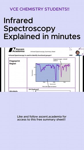 Mastering Infrared Spectroscopy Techniques for Exams