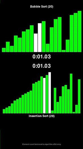 Bubble Sort vs Insertion Sort - Sorting Algorithm Race! #shorts