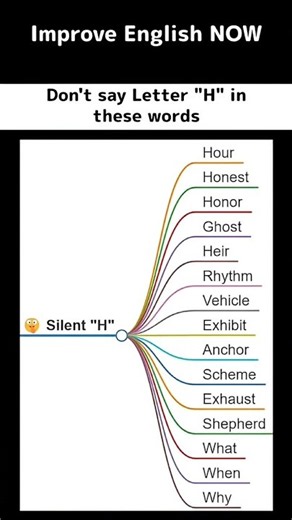 Stop saying the “H” in these English words! 🤯 Improve your pronunciation in just 30 seconds.