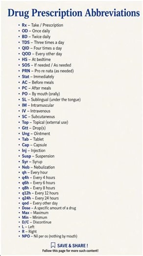 Prescription Abbreviations Quick Guide | Rx Short Forms Simplified