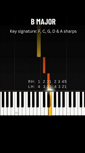 QUICK PIANO LESSON: B Major Scale