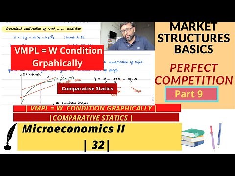 Market Structures | Part 9 | Isoprofit Lines and VMP=W condition | Comparative Statics | 32 |
