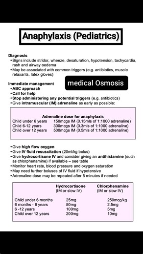 ✅ Anaphylaxis (Pediatrics) . Medical Osmosis 👈👈 . #medicalosmosis #MRCPI #anesthesiology #pathology #NEET #hepatology #pediatrics #cerebellum #anaphylaxis | Medical Osmosis