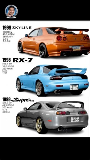Skyline vs RX-7 vs Supra