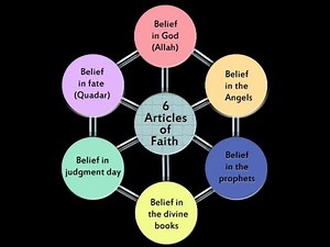 The 6 articles of faith