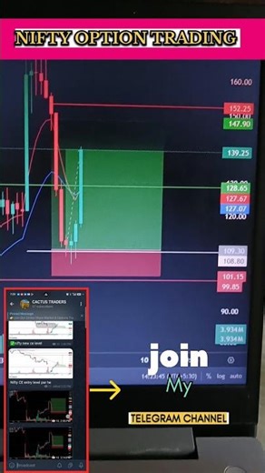 option trading of nifty #trading #priceaction #niftyfifty