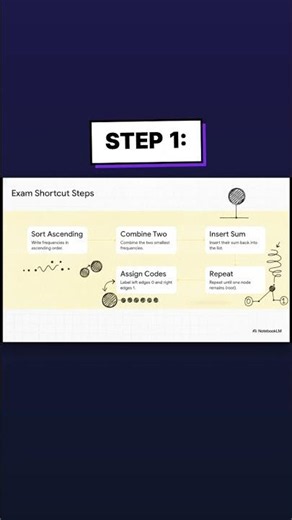 PART 6: Part 6: 5 Steps to Build a Tree