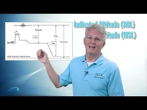 PPGS Lesson 7.3 | Aircraft Instruments: Altimeter