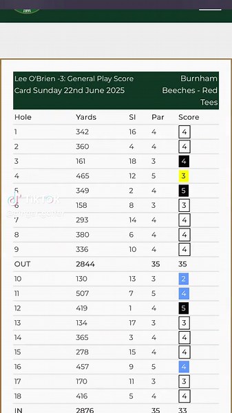 Golf is a hard game I know, am I am just turning the season around, played two rds this weekend 70–68. White—Reds. But am again sitting here absolutely frustrated. Can make that little ball go in the hole. I keep my stats for all my rounds, how do I stop 3 putting 🤯🤯🤯 #strugglinggolfer #golf #seniorgolfer #thementalgolfshow #putting