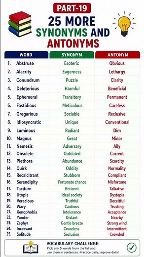 25 powerful synonyms and antonyms |#english #vocabulary #shorts #education #youtubeshorts