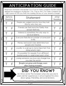The Outsiders Anticipation Guide Pre Reading Activity Printable Novel Study Classroom Activity A4 Pages Instant PDF Download - Etsy