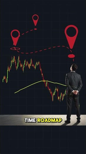 How Market Structure and the 200 Moving Average Create High-Probability Trades