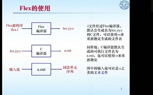 编译原理课程Flex Bison使用讲解