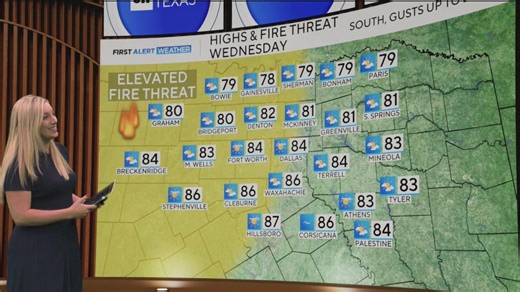 Wind advisory, fire danger across North Texas amid gusty, dry conditions