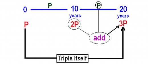 Simple Interest Problems with Solutions