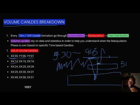 Volume Inversion Gap (VIG) Explained - (Arcane Concepts)