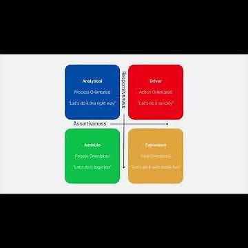 What Are the 4 Social Styles? | Tracom Social Style Model