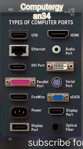 Types of Computer Ports | Computer Basics in 10 Seconds 🔥