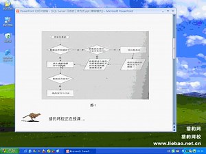 【SQL】Server 2008 视频教程 SQL Server 日志的工作方式