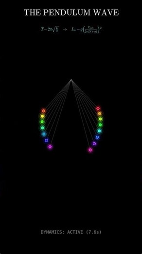 Visualizing Pendulum Waves With Math