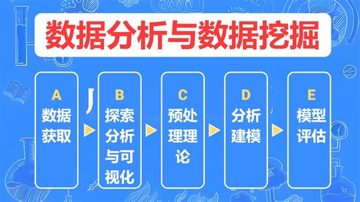 【全86集】数据分析与挖掘建模实战教程，内容讲解由浅入深，包含多个知识点，全程干货！