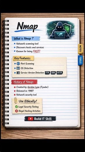 Nmap Explained | Powerful Network Scanning Tool (Cybersecurity Basics) #nmap #tools #shorts